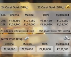 Gold and Silver Rates Today, December 22, 2025