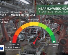 Maruti Suzuki Share Price Near Record High as Stock Holds Firm Close to 52-Week Peak